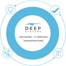 Deep Systems